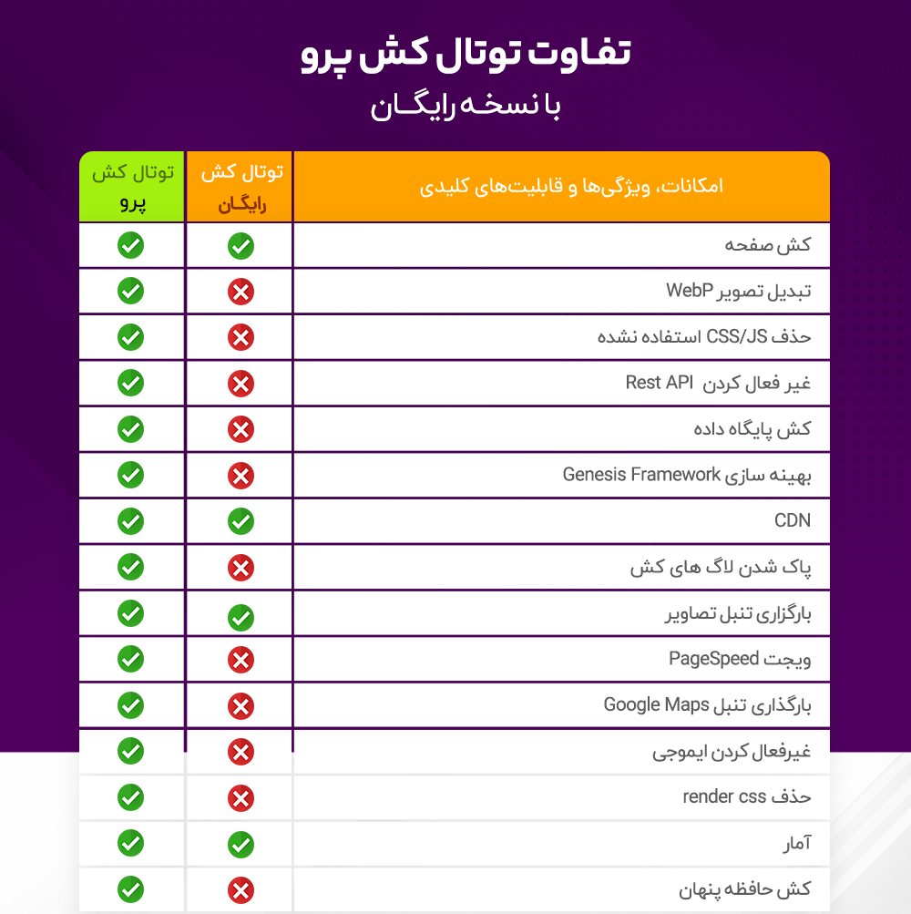 تفوات نسخه رایگان و پولی افزونه W3 Total Cache Pro