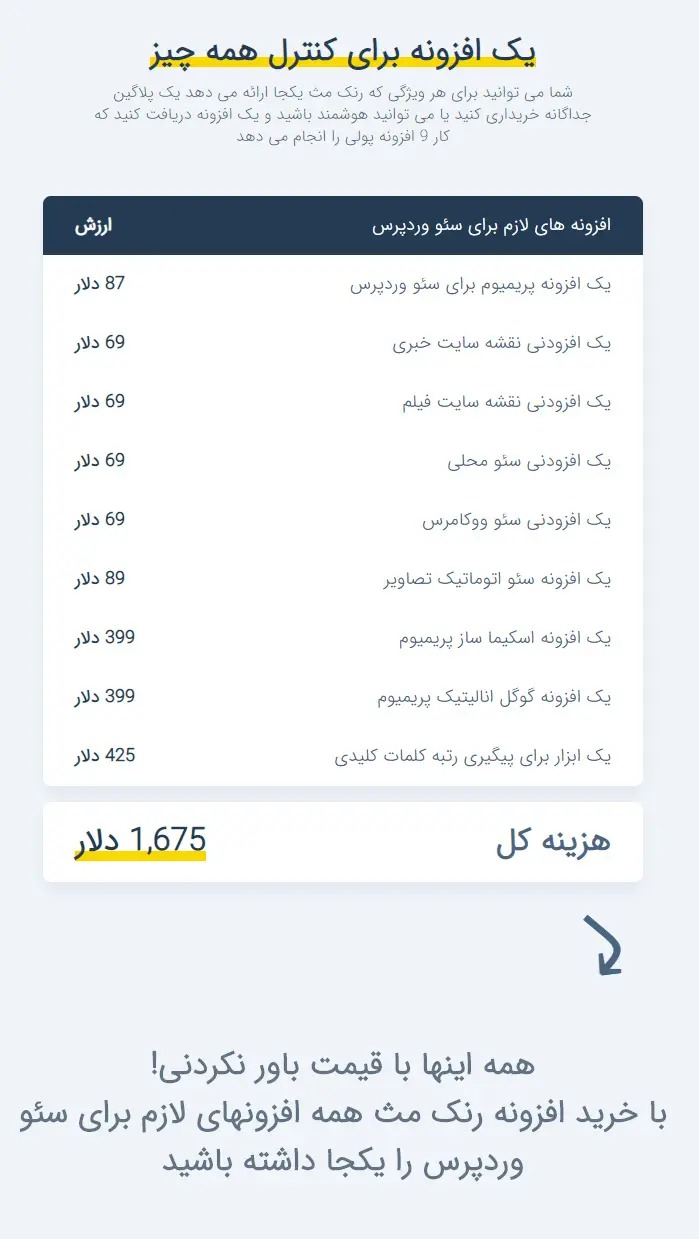 رنک مث بهترین پلاگین SEO