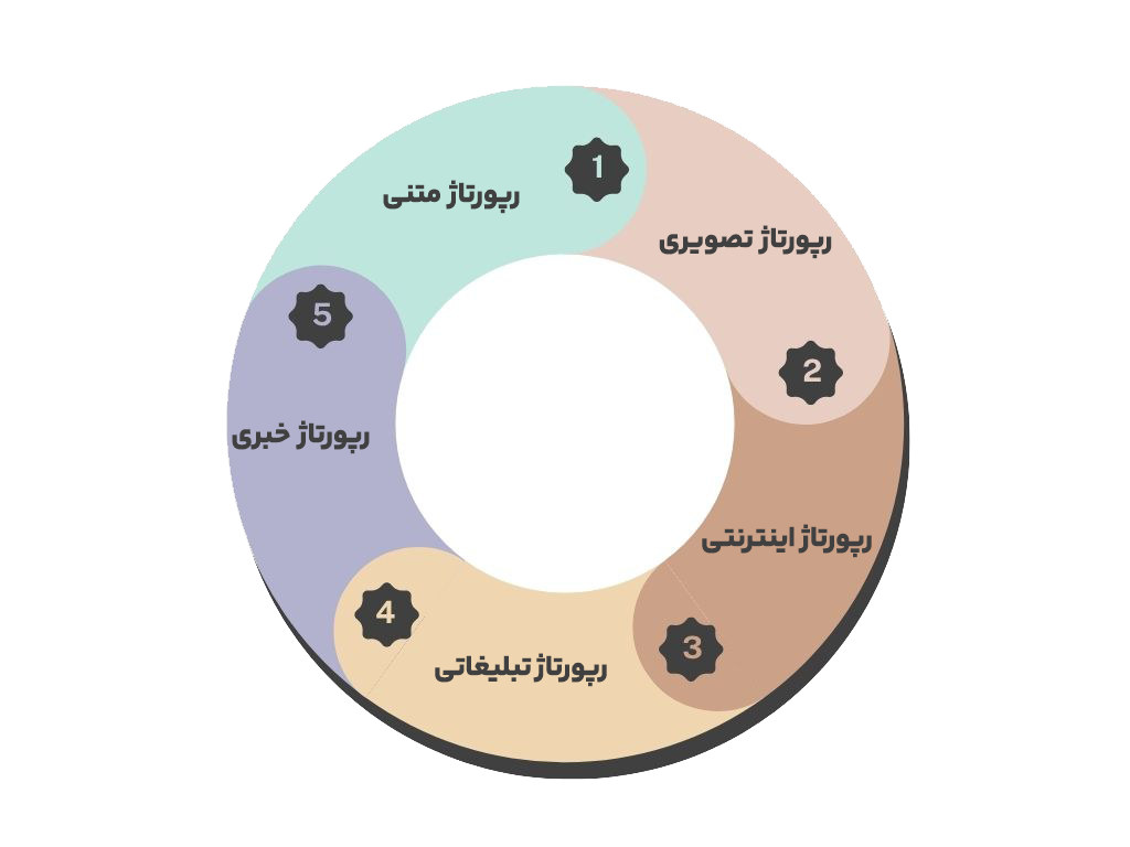 انواع رپورتاژ آگهی چیست؟