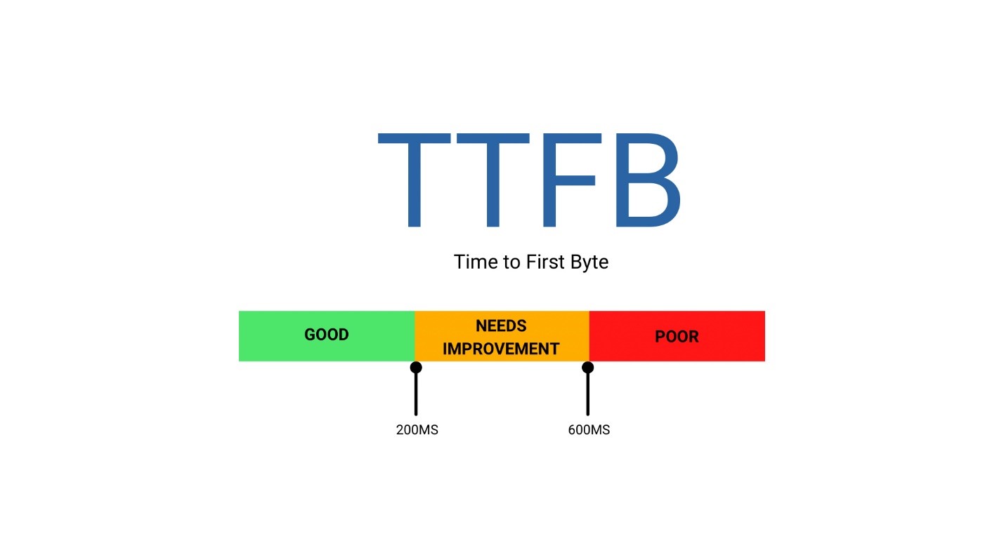 بازه زمانی نرمال برای Time To First Byte چقدر است؟