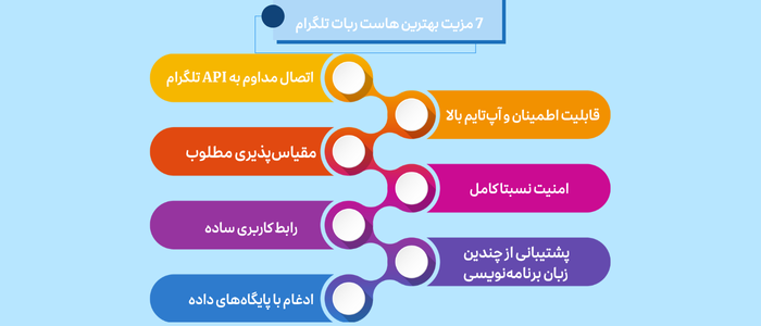 6b770b62 9f73 4017 87de a9385c3436a7 معرفی بهترین هاست برای ربات تلگرام در سال 2025