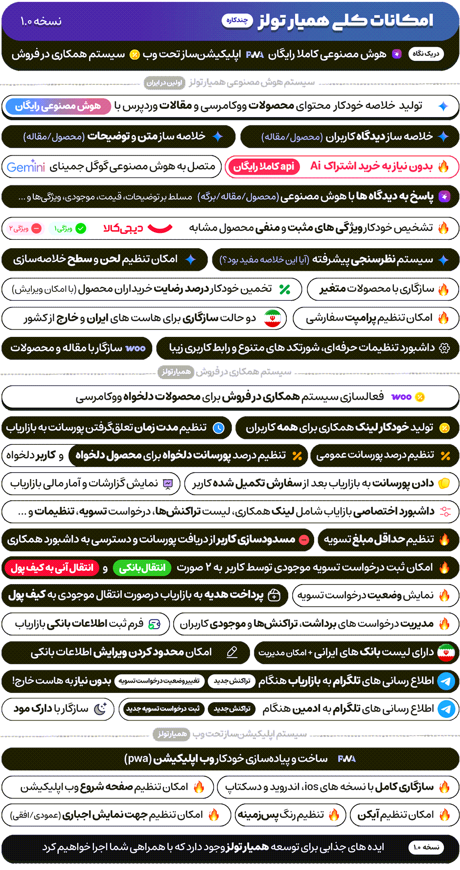 ویژگی ها و امکانات افزونه همیار تولز 