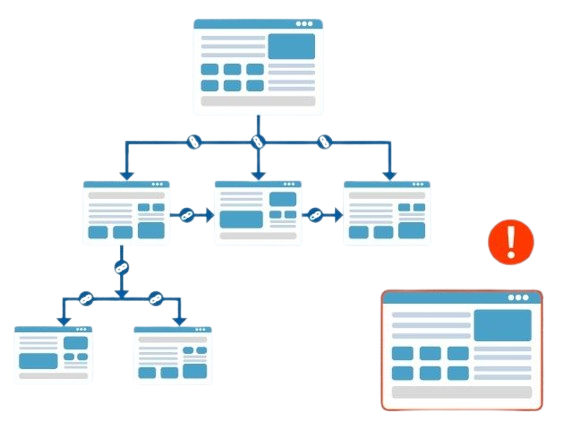 محتوای یتیم چیست؟