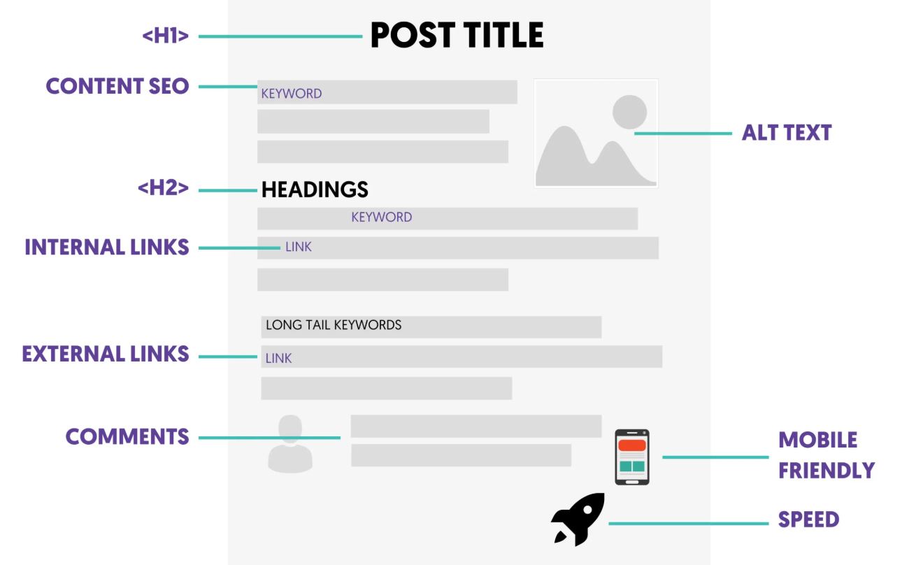 سئو داخلی چیست؟