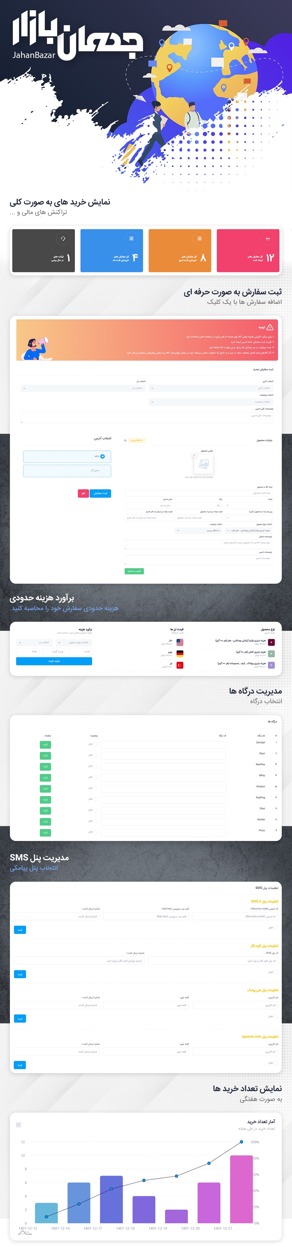 معرفی اسکریپت جهان بازار