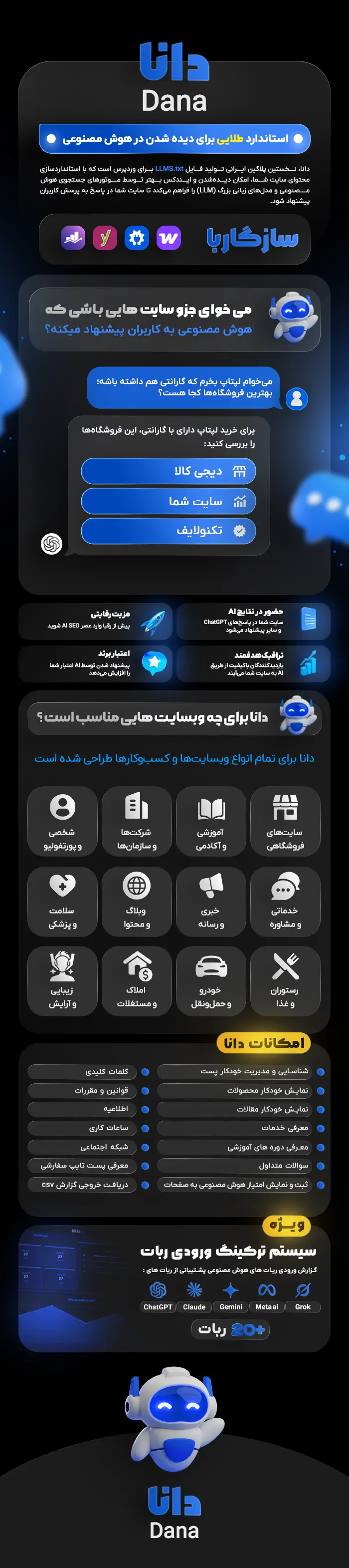 دانا، افزونه ایندکس محتوا برای موتورهای جستجوی هوش مصنوعی
