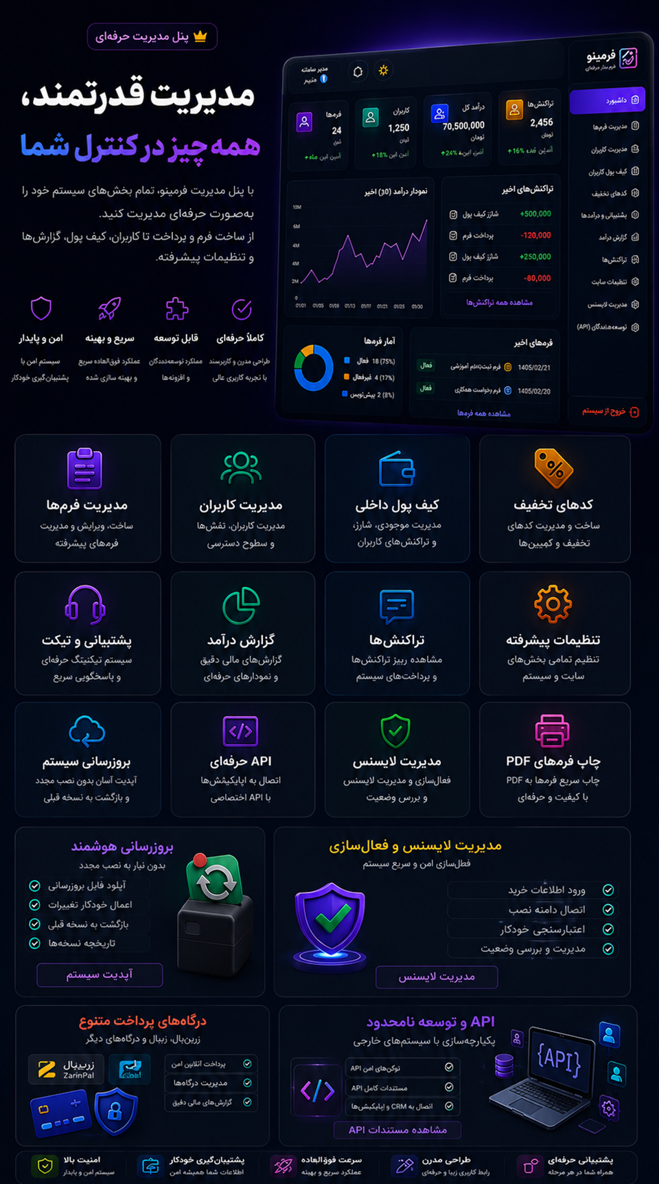 پنل مدیریت